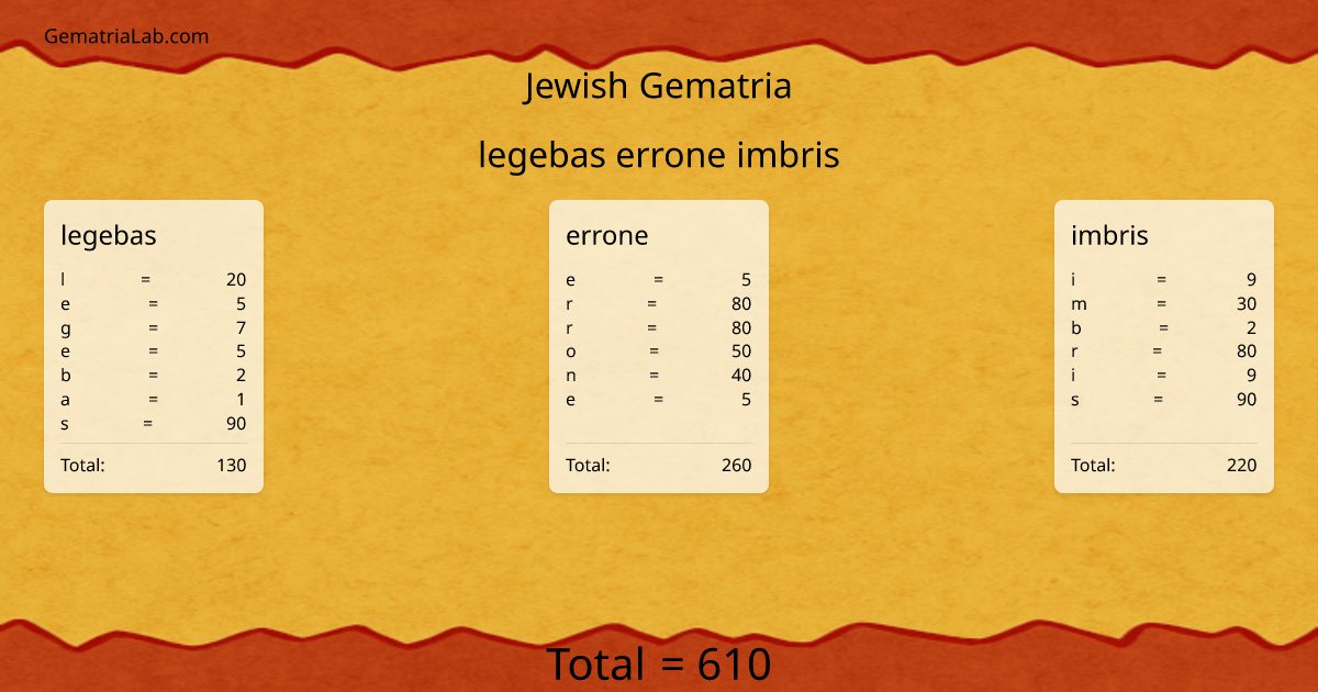 legebas errone imbris in jewish Gematria